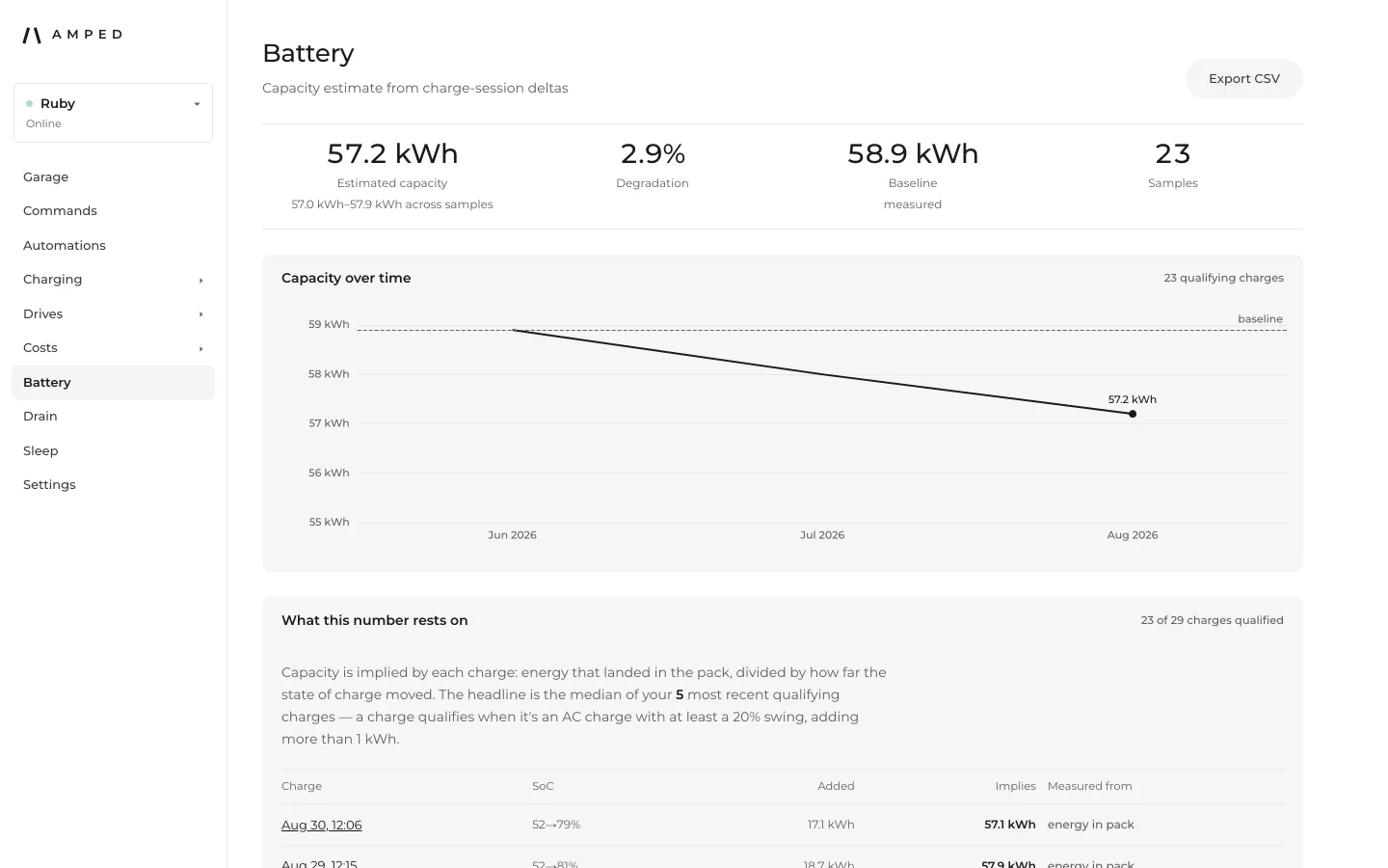 Battery view showing how many more qualifying charges its baseline needs