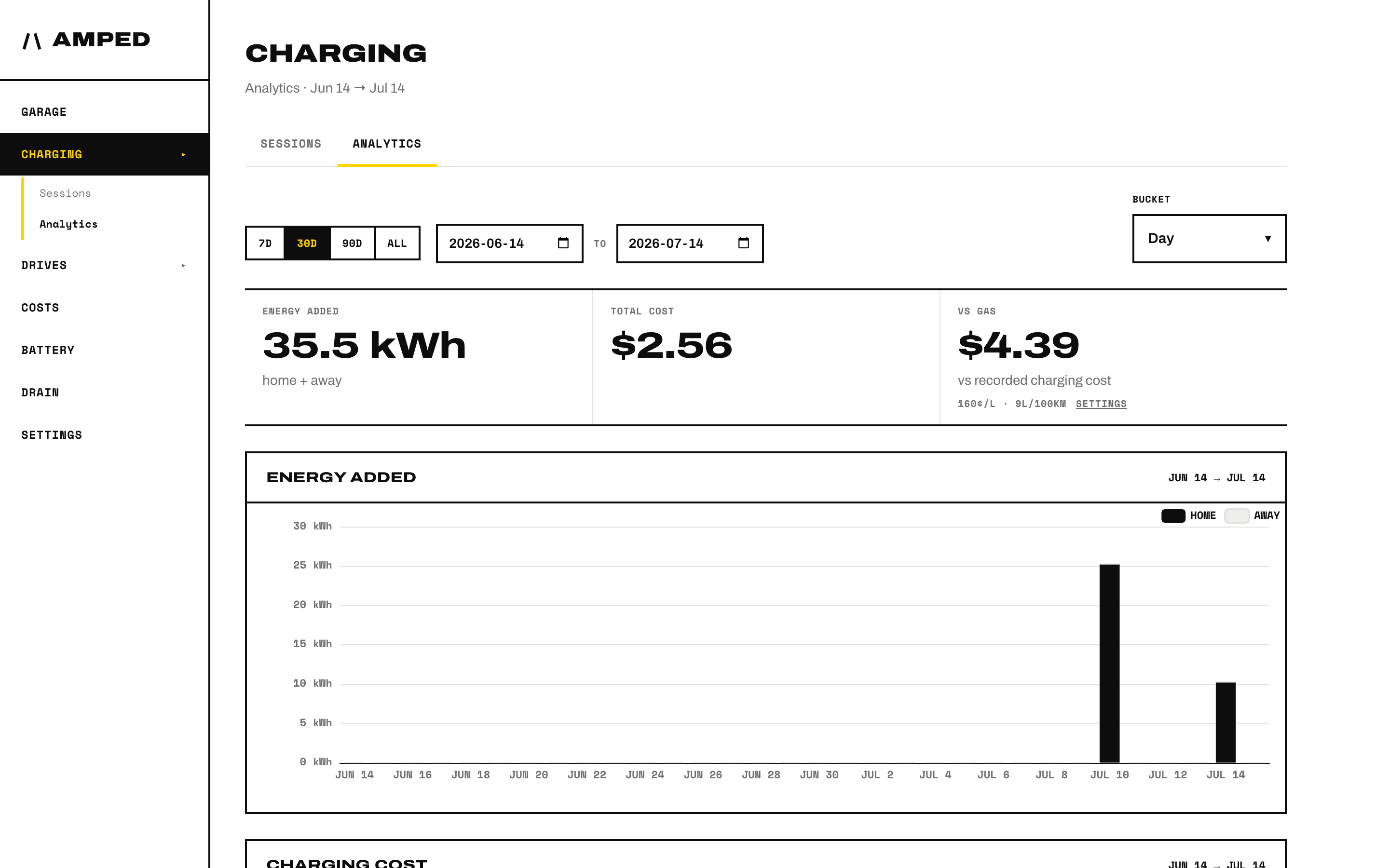 Charging analytics: energy added, total cost, and a daily energy chart