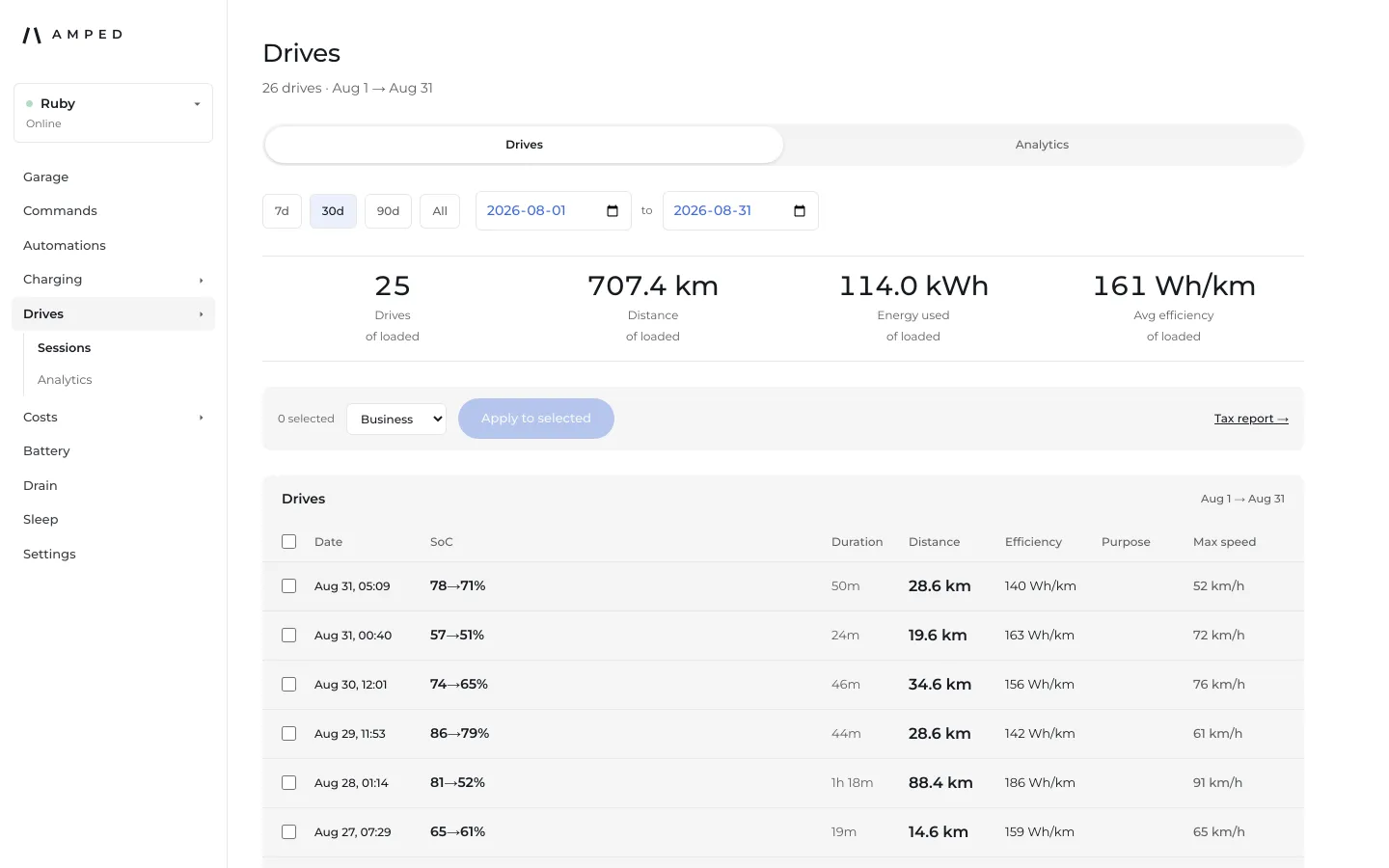 List of trips with charge level, duration, distance and top speed