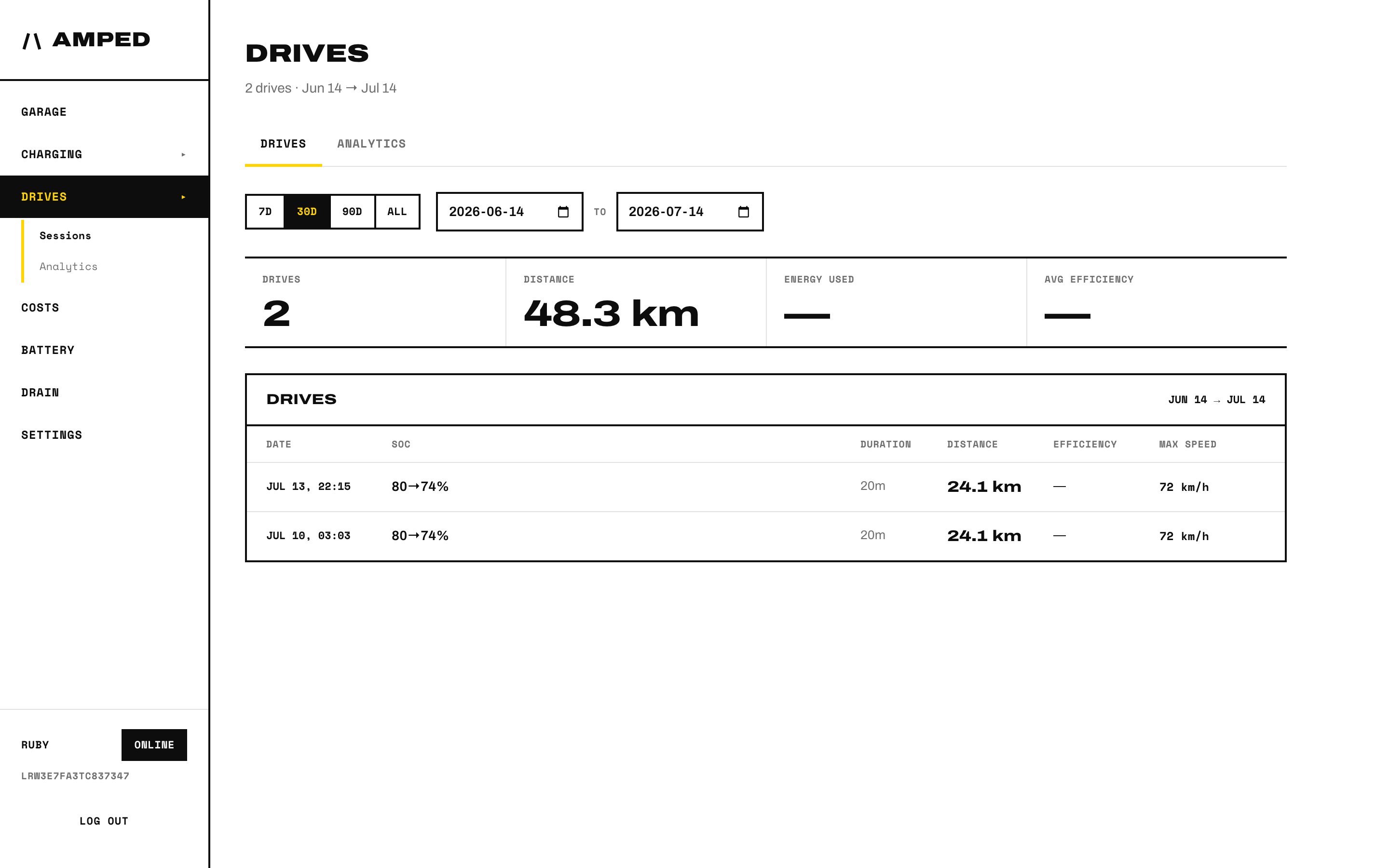 The drives list: each trip with state of charge, duration, distance, and top speed