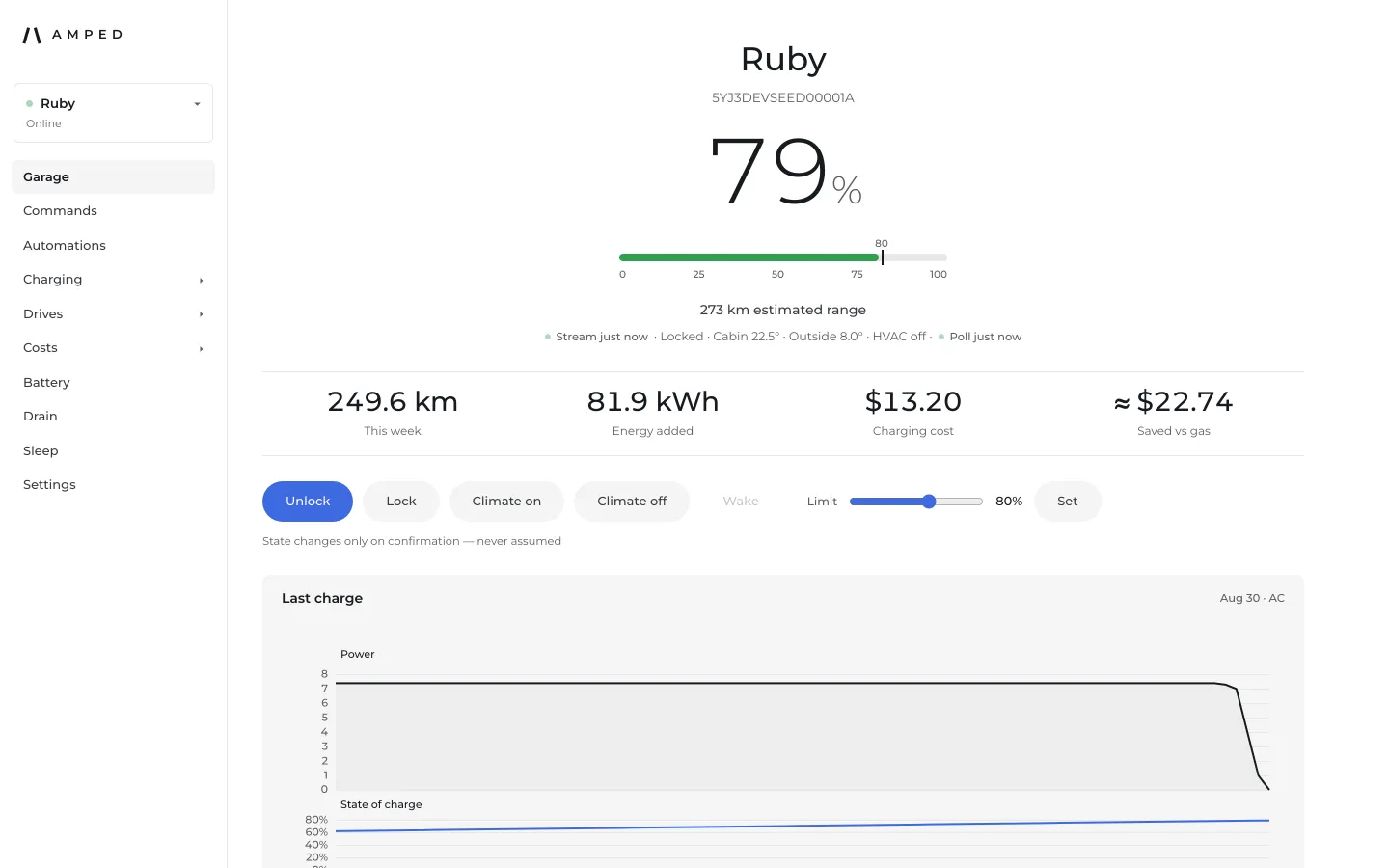 Amped garage with state of charge, weekly distance, charging cost and vehicle controls