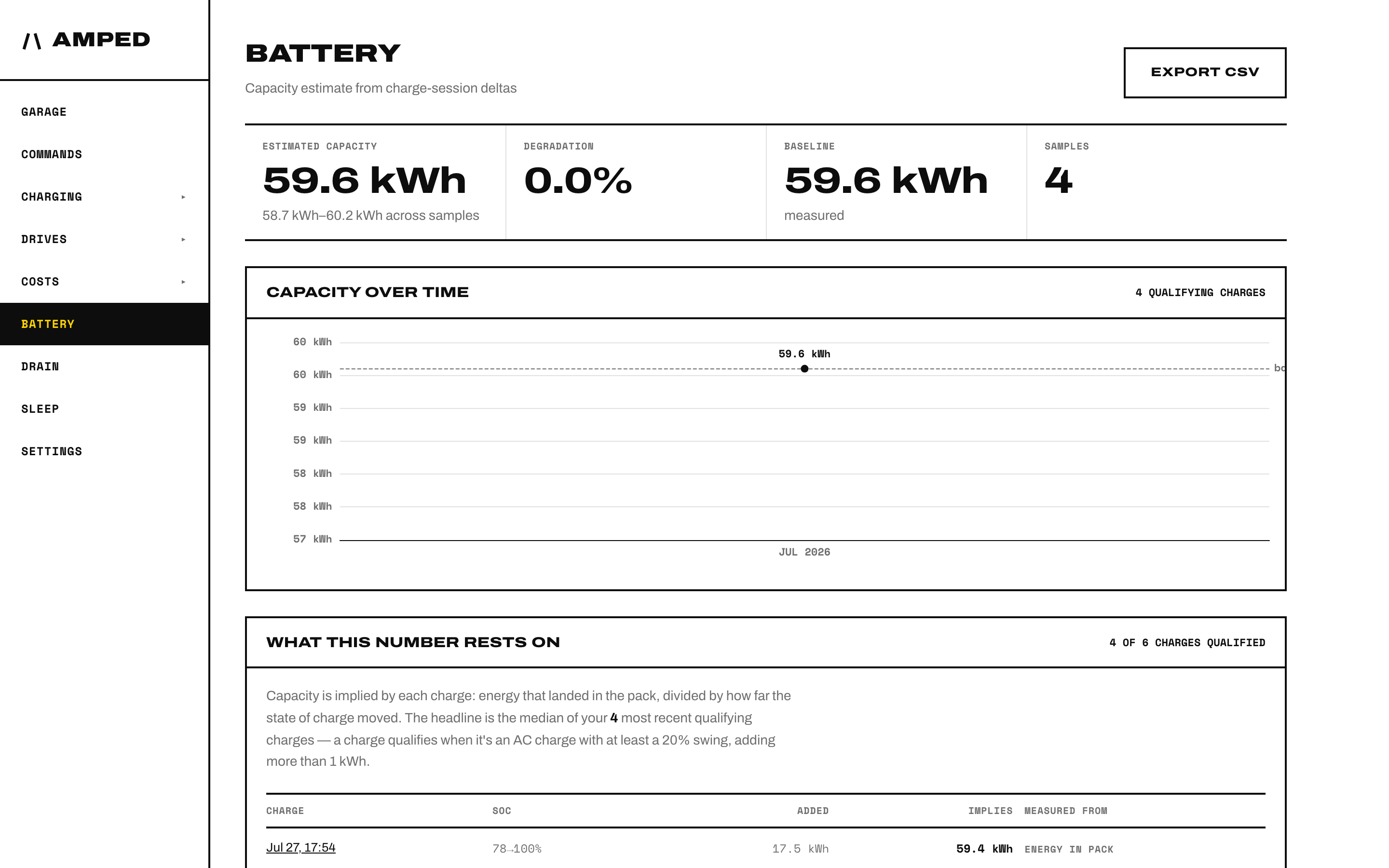 A 59.6 kWh pack, and where it came from